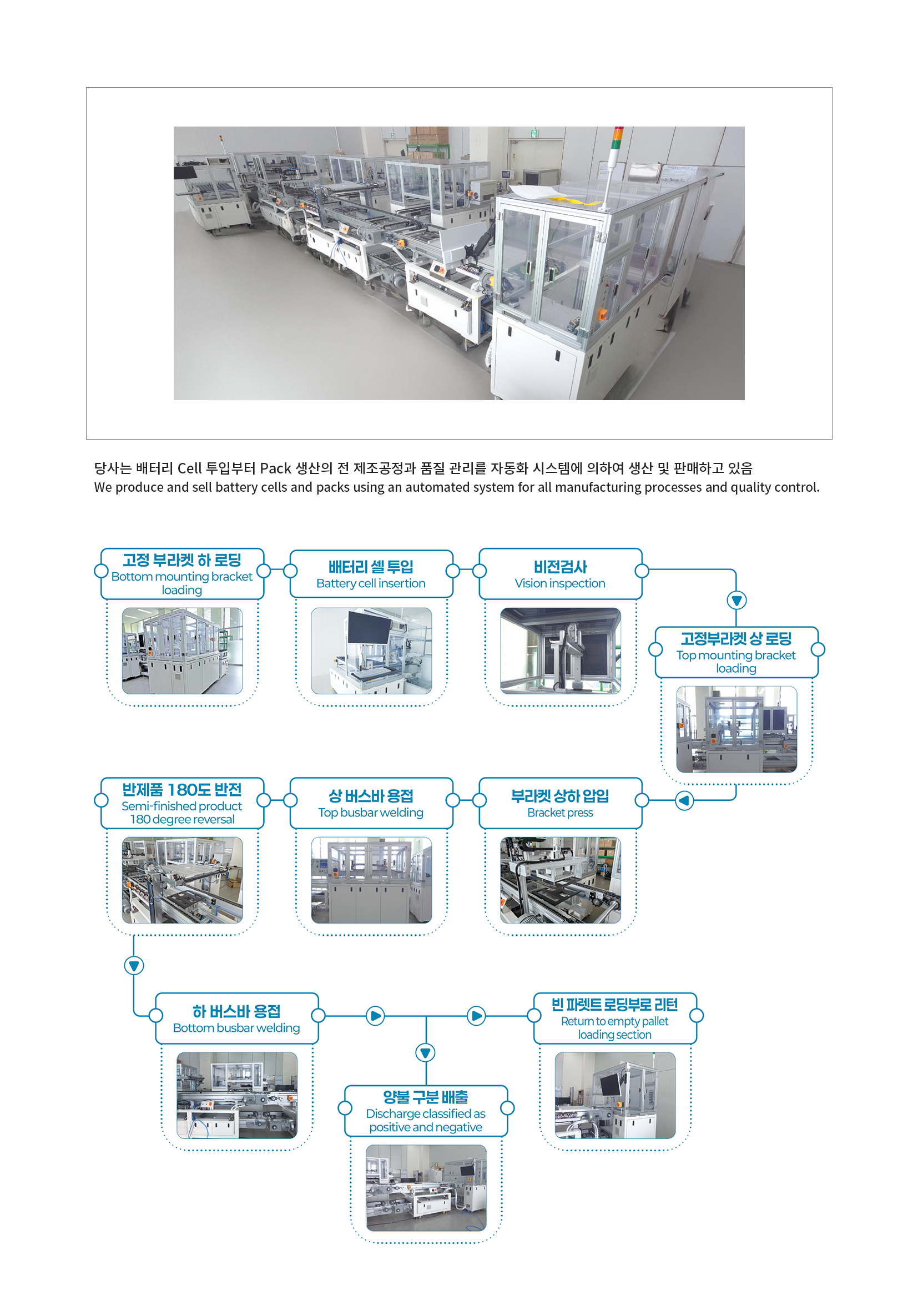 Battery Pack Production Automation System